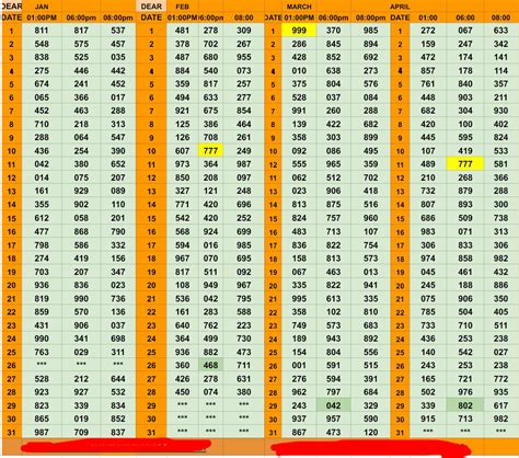 2024 dear lottery chart